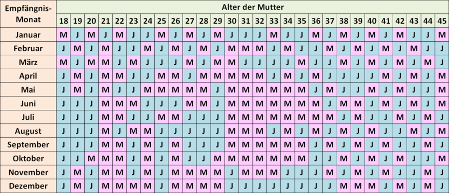 Chinesischer Empfängniskalender – Psiram